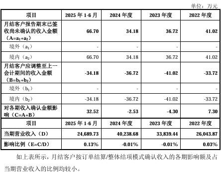 百英生物闯关北交所：毛利率“反常”、大客户“换血”，收入准确性遭两轮拷问丨IPO观察