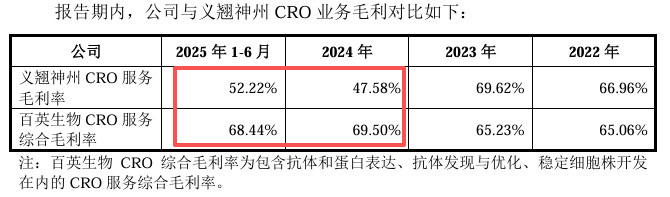 百英生物闯关北交所：毛利率“反常”、大客户“换血”，收入准确性遭两轮拷问丨IPO观察