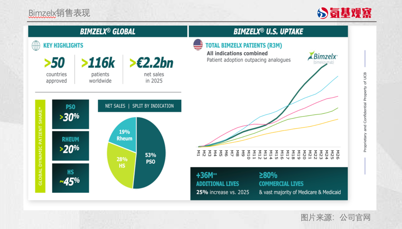劝君要做“优时比”