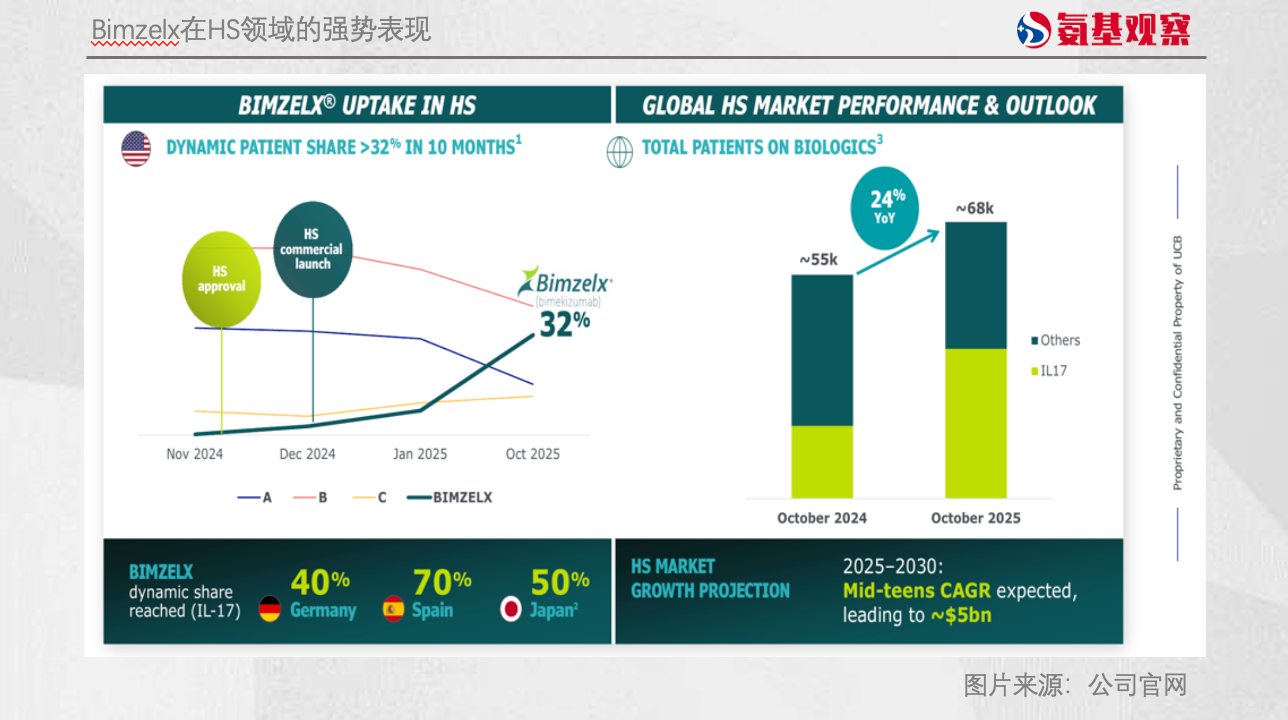 劝君要做“优时比”