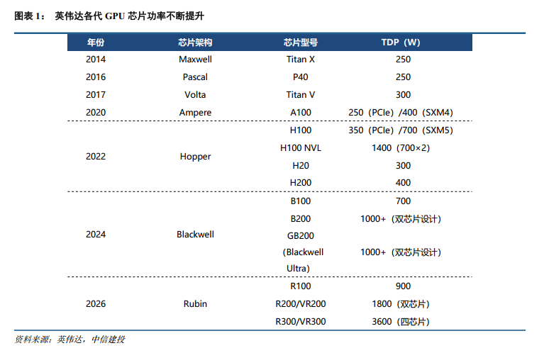 印度光伏巨头携千亿美金入局：算力“地理大迁徙”时代开启