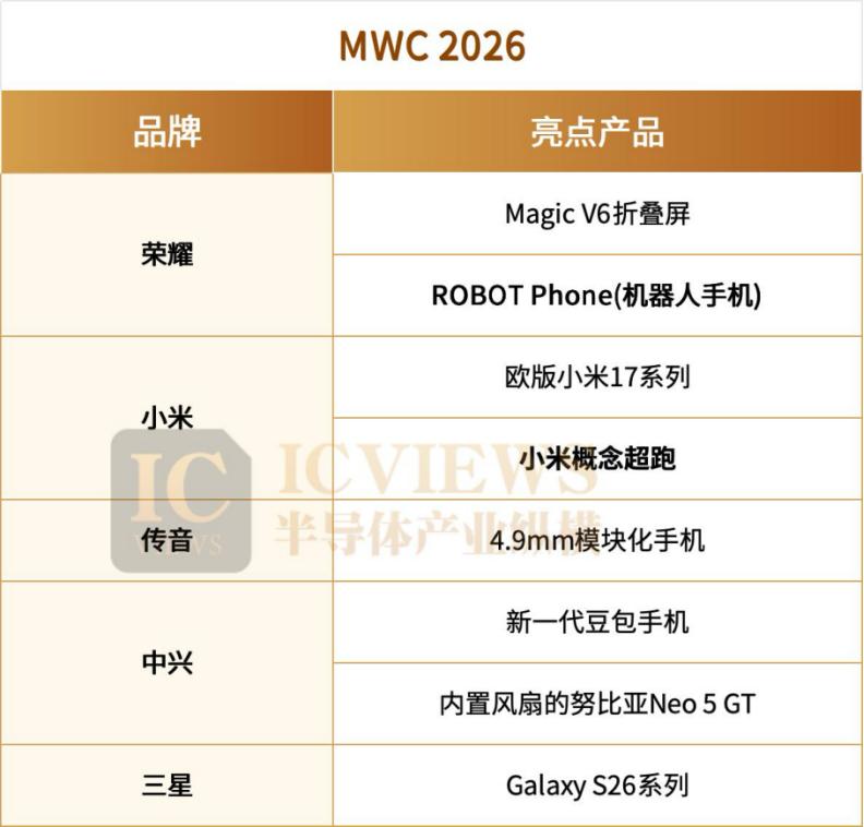 MWC 2026开幕在即，看点来了