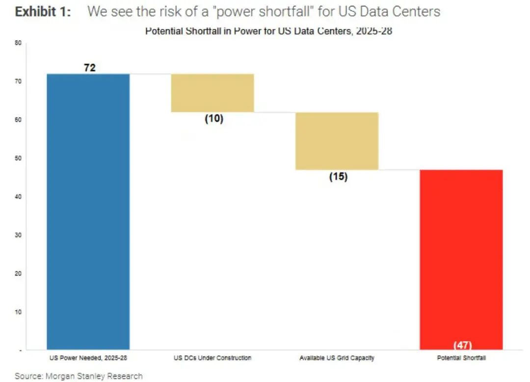 印度光伏巨头携千亿美金入局：算力“地理大迁徙”时代开启