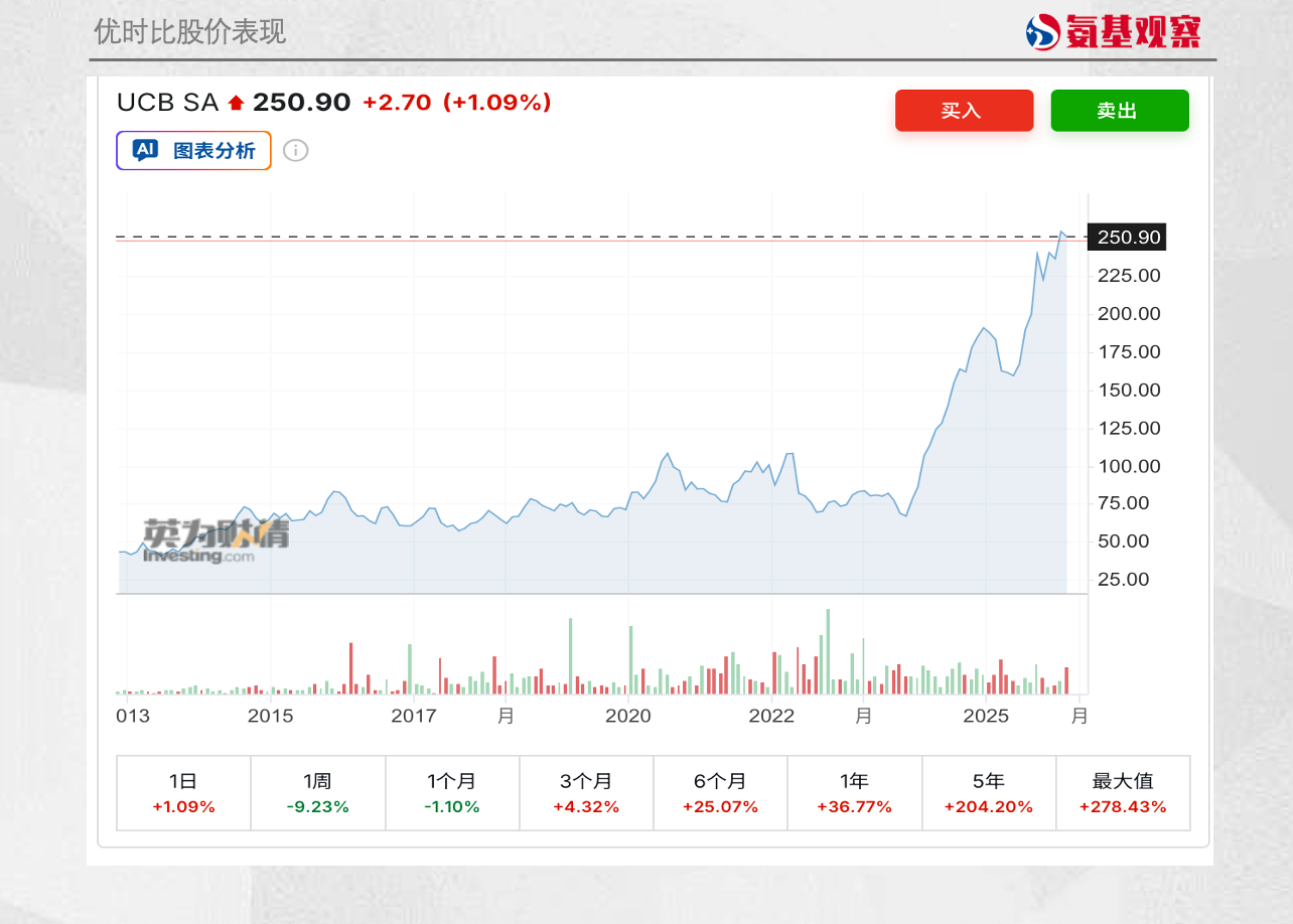 劝君要做“优时比”