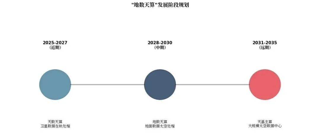 印度光伏巨头携千亿美金入局：算力“地理大迁徙”时代开启