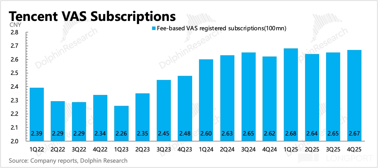 腾讯到了AI 上火候的时候了