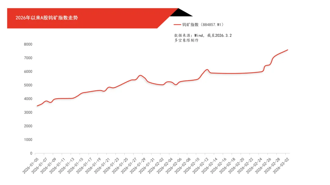 从工业牙齿到大国棋子：钨价1年涨5倍背后的全球定价权之争