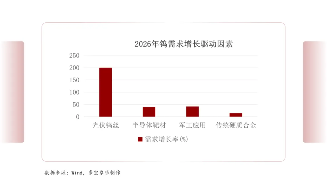 从工业牙齿到大国棋子：钨价1年涨5倍背后的全球定价权之争