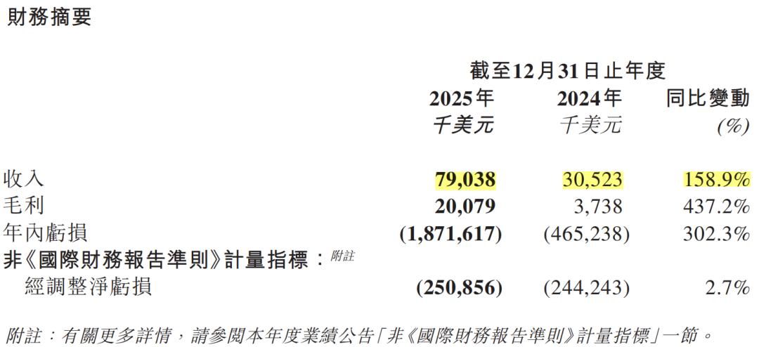MiniMax交卷!從燒錢到賺錢還有多久?