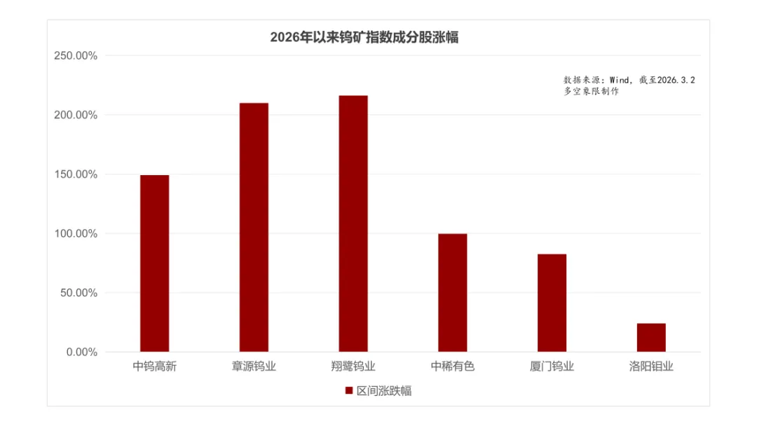 从工业牙齿到大国棋子：钨价1年涨5倍背后的全球定价权之争
