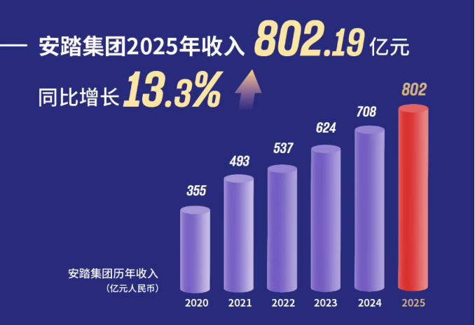 营收2.7倍、净利4倍，安踏与李宁的差距是如何拉开的？