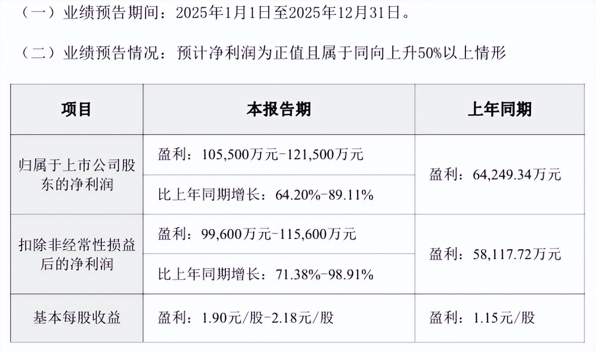 全年增速1.5%！医药流通存量博弈周期，头部阵营有何不败密码？