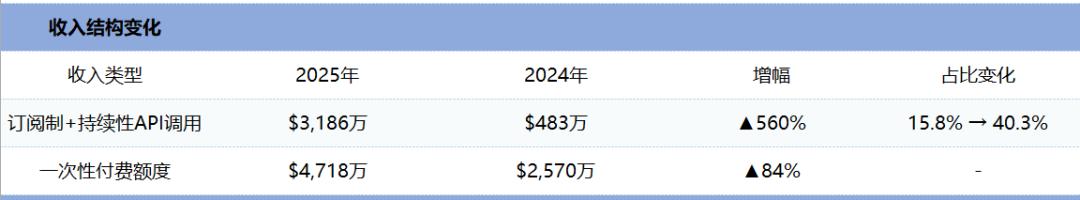 MiniMax配得上2500亿市值吗？