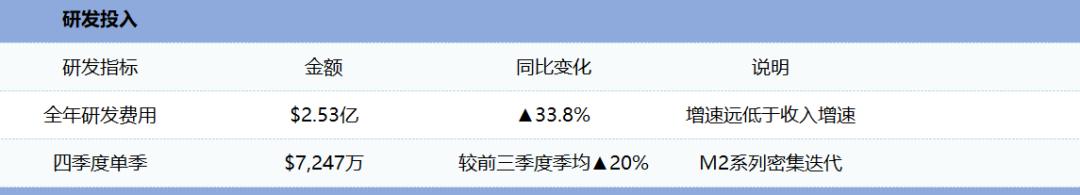 MiniMax配得上2500亿市值吗？