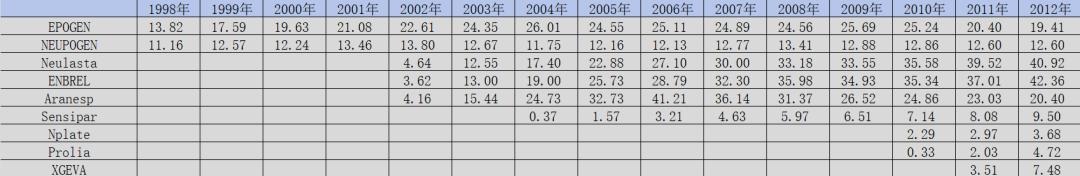 宫颈癌防治，历史性的一夜