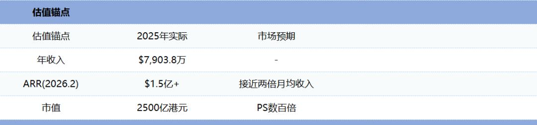 MiniMax配得上2500亿市值吗？