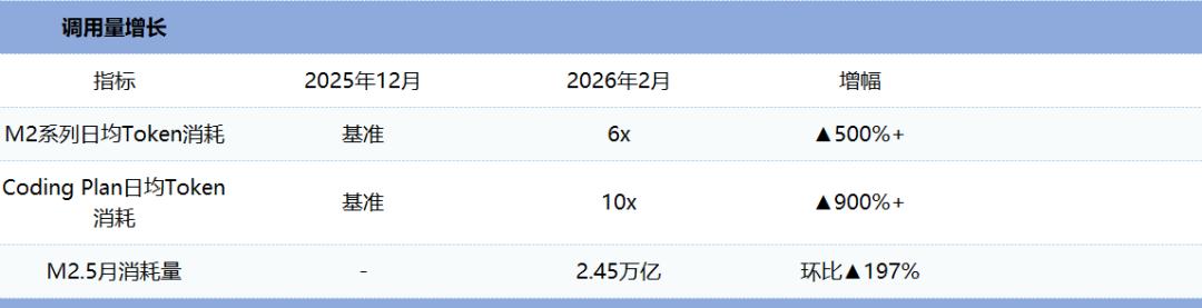 MiniMax配得上2500亿市值吗？