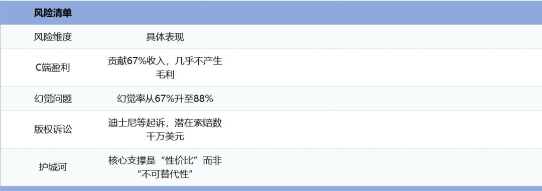 MiniMax配得上2500亿市值吗？