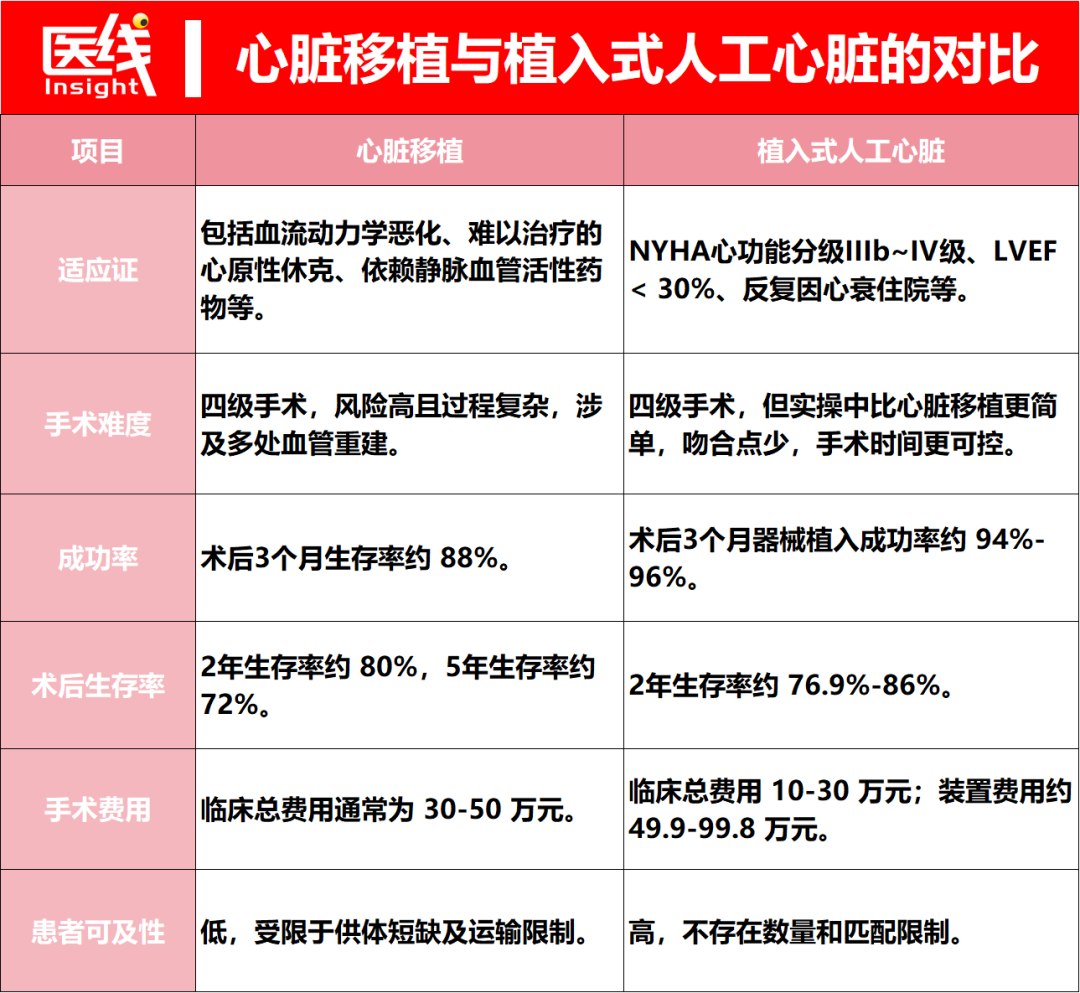 叫板雅培、硬刚强生！这家人工心脏企业市占率狂飙至全国第一