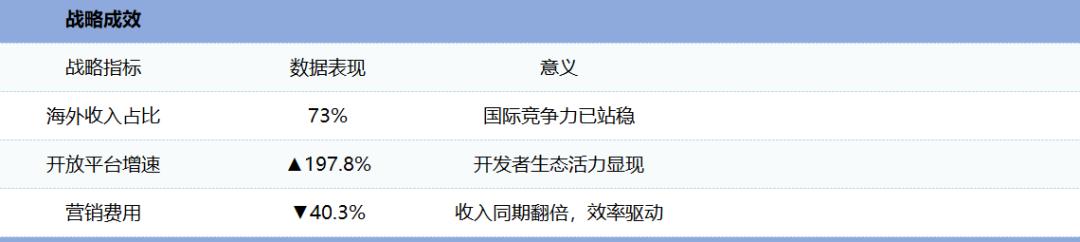 MiniMax配得上2500亿市值吗？