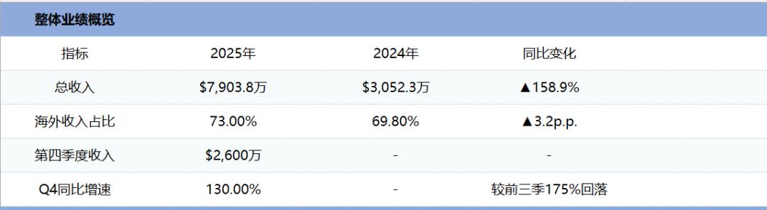 MiniMax配得上2500亿市值吗？