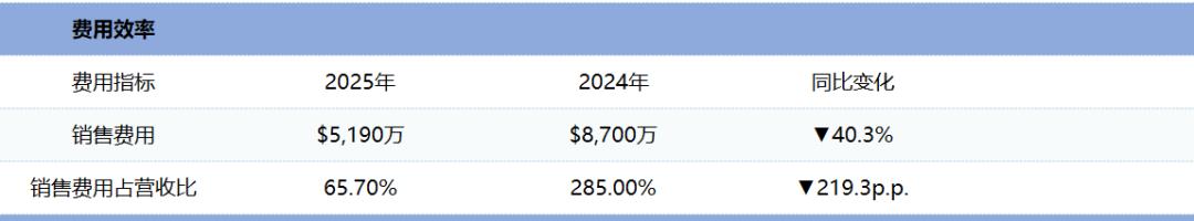 MiniMax配得上2500亿市值吗？