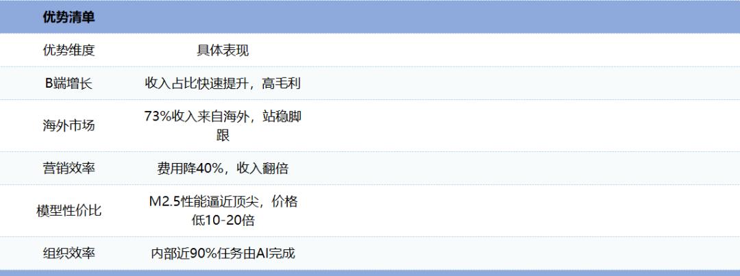 MiniMax配得上2500亿市值吗？