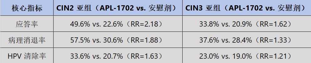 宫颈癌防治，历史性的一夜