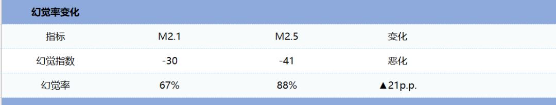 MiniMax配得上2500亿市值吗？