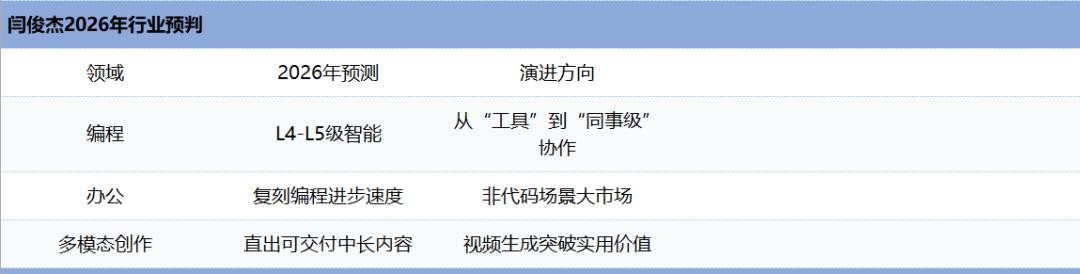 MiniMax配得上2500亿市值吗？