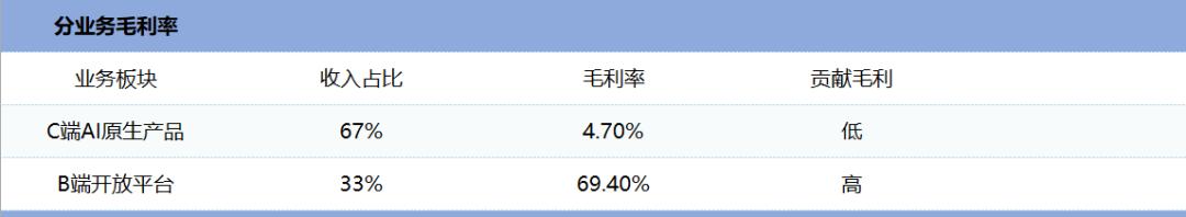 MiniMax配得上2500亿市值吗？
