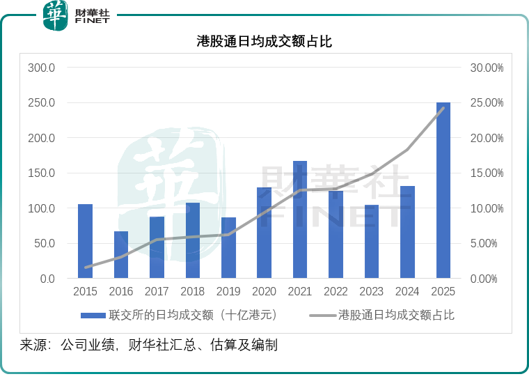 中概股转板港交所，意义何在？
