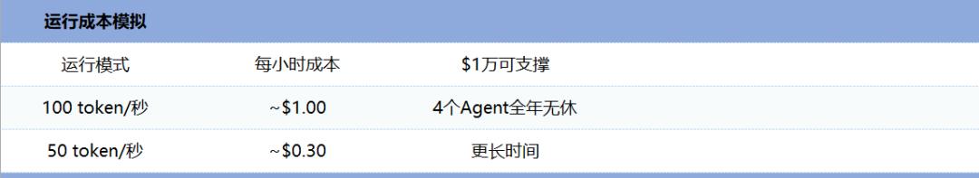 MiniMax配得上2500亿市值吗？