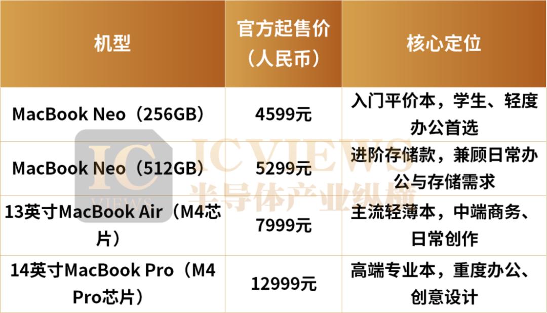 跌入4000，苹果终于低头了