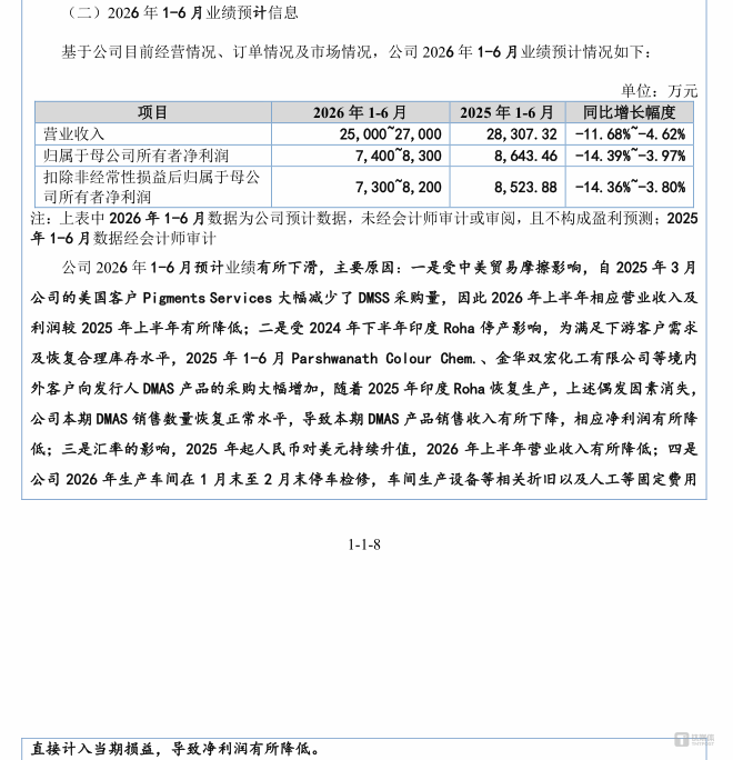 彩客新材：业绩预降、客户存疑，突击入股再引合规拷问| IPO观察