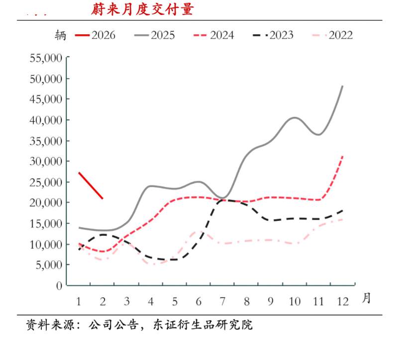 比亚迪闪充之后，蔚来的换电模式还值钱吗