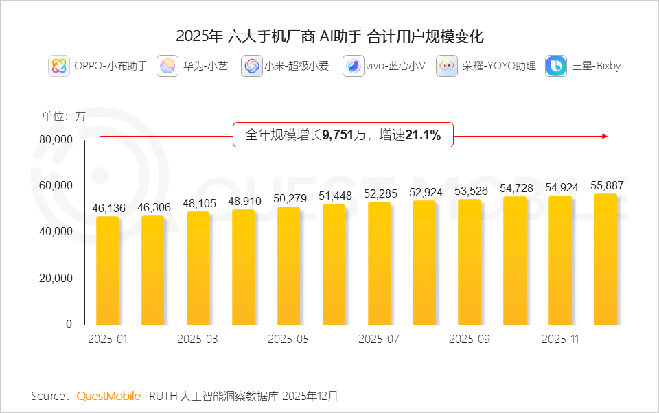 2025年AI应用层发展核心报告：原生App巨头筑墙，新锐破局，AI入口争夺战持续