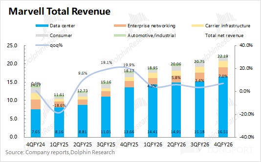 迈威尔科技 Marvell：ASIC 单卡扑空，靠互联杀回 AI！