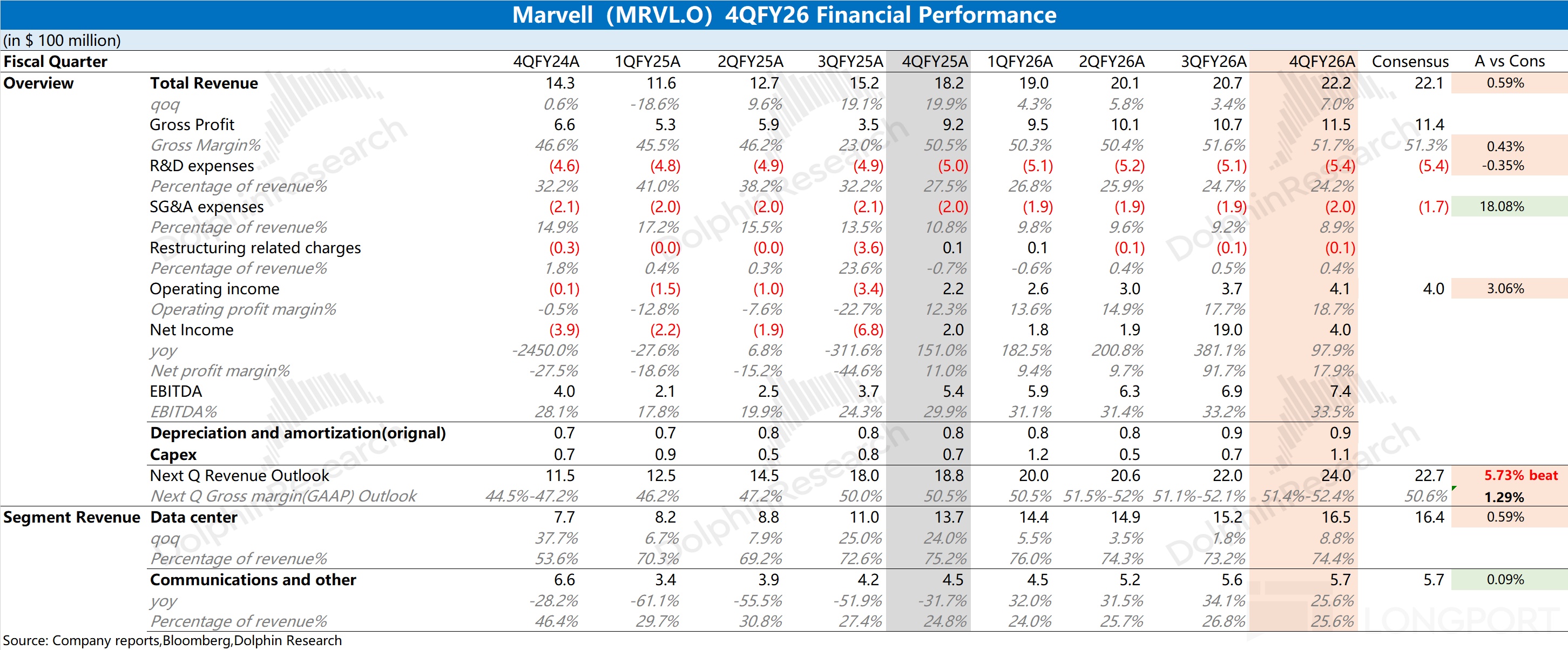 迈威尔科技 Marvell：ASIC 单卡扑空，靠互联杀回 AI！
