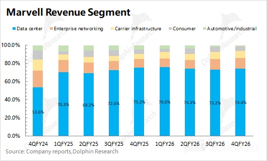 迈威尔科技 Marvell：ASIC 单卡扑空，靠互联杀回 AI！