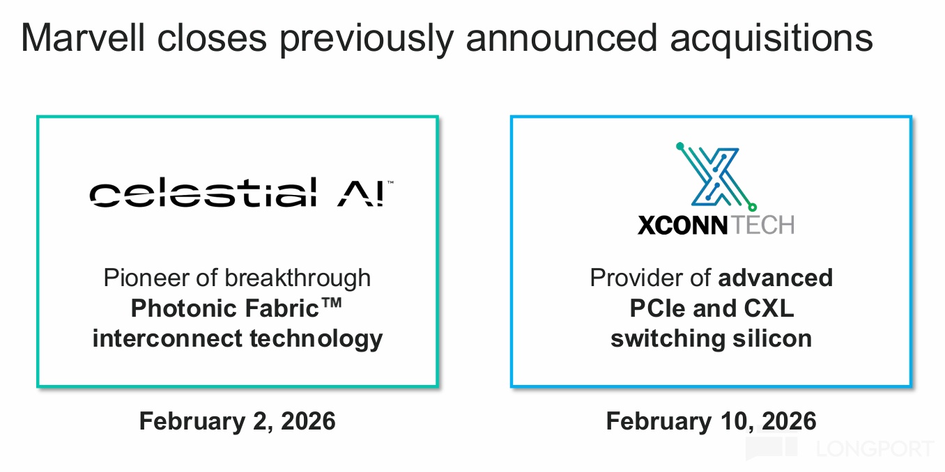 迈威尔科技 Marvell：ASIC 单卡扑空，靠互联杀回 AI！