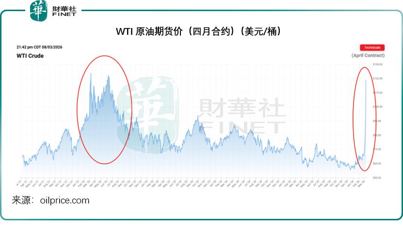 原油破百，对全球资产定价有何影响？