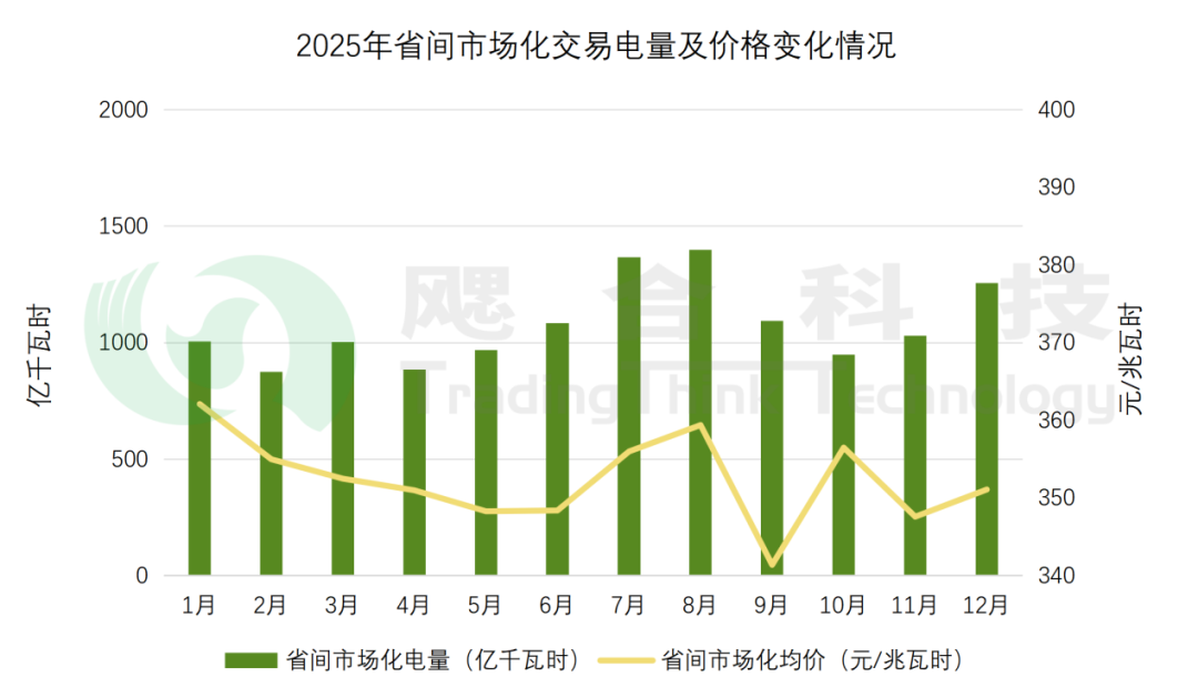 Token大迁徙，一场由“龙虾”引爆的全球“西数东算”