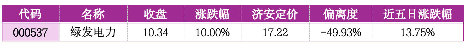 价值判断： 涨停板的投资机会和风险提示 （3月10日）｜证券市场观察