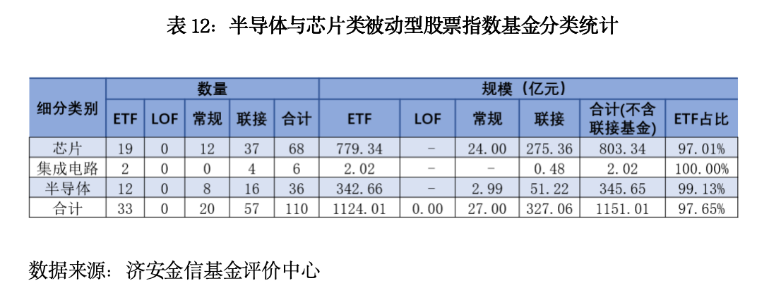 数字科技类被动型股票指数基金分类研究分析