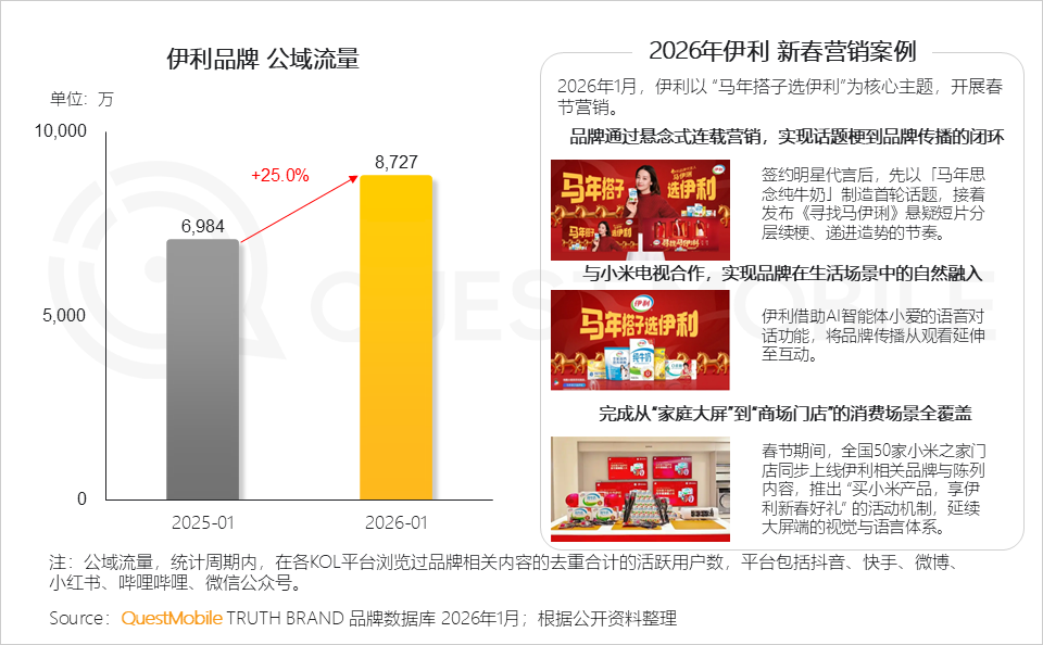 冬日经济洞察报告：从冰雪到冲浪，冬日旅游释放消费动能，年轻人与老年人成为绝对主力