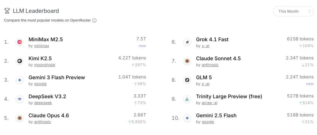 OpenClaw意外走红，智谱、MiniMax、Kimi终于“得救”了