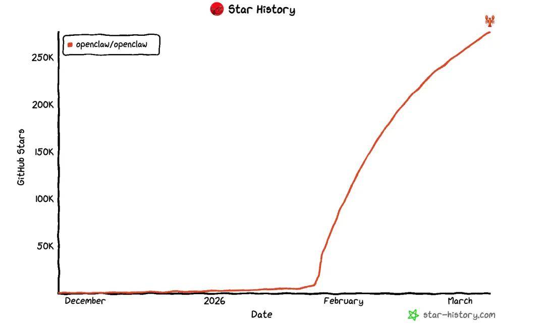 OpenClaw意外走红，智谱、MiniMax、Kimi终于“得救”了