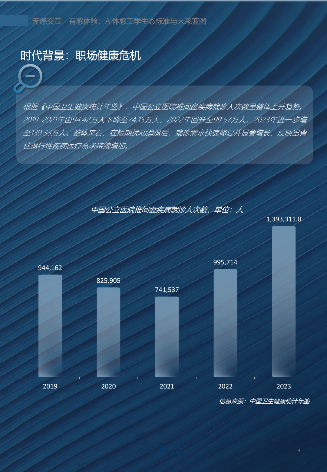 恒林《AI体感工学白皮书》震撼发布（完整版）