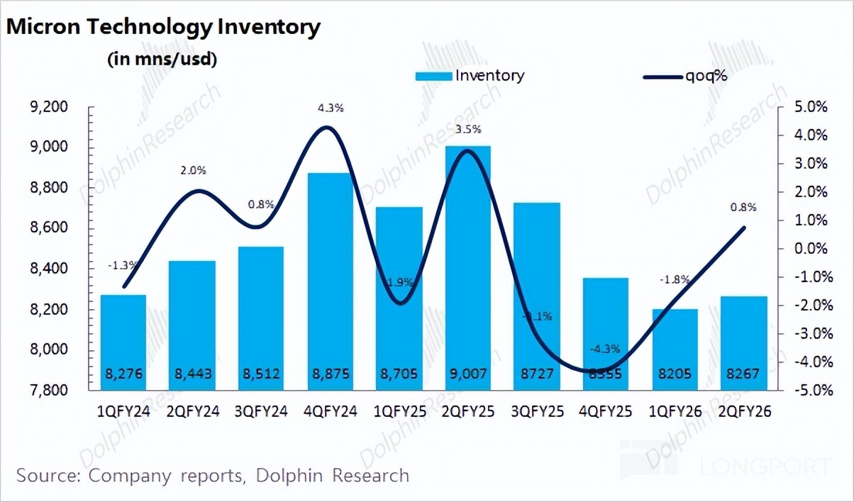 美光 MU：AI 带动存储 “疯涨”，能破周期 “紧箍咒” 吗？